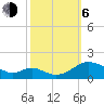 Tide chart for Point Lookout, Chesapeake Bay, Maryland on 2023/10/6