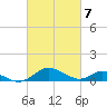 Tide chart for Point Lookout, Chesapeake Bay, Maryland on 2024/03/7