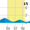 Tide chart for Point Lookout, Maryland on 2025/04/15