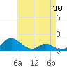 Tide chart for Point Lookout, Maryland on 2025/04/30