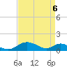 Tide chart for Point Lookout, Maryland on 2025/04/6