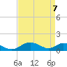 Tide chart for Point Lookout, Maryland on 2025/04/7