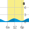 Tide chart for Point Lookout, Maryland on 2025/04/8