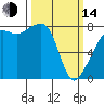 Tide chart for Lummi Island, Point Migley, Washington on 2023/03/14