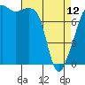 Tide chart for Rosario Strait, Point Migley, Lummi Island, Washington on 2023/04/12