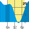 Tide chart for Rosario Strait, Point Migley, Lummi Island, Washington on 2023/04/25