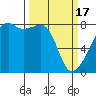 Tide chart for Rosario Strait, Point Migley, Lummi Island, Washington on 2024/03/17