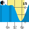 Tide chart for Rosario Strait, Point Migley, Lummi Island, Washington on 2024/04/15