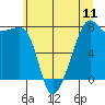 Tide chart for Point Migley, Lummi Island, Washington on 2025/07/11