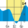 Tide chart for Point Migley, Lummi Island, Washington on 2025/07/14