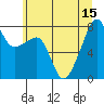 Tide chart for Point Migley, Lummi Island, Washington on 2025/07/15