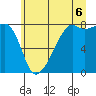Tide chart for Point Migley, Lummi Island, Washington on 2025/07/6