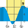 Tide chart for Point Migley, Lummi Island, Washington on 2025/07/9