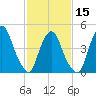 Tide chart for Point No Point, Passaic River, New Jersey on 2024/02/15
