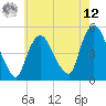 Tide chart for Point No Point, New Jersey on 2025/05/12