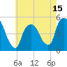 Tide chart for Point No Point, New Jersey on 2025/05/15