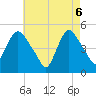 Tide chart for Point No Point, New Jersey on 2025/05/6