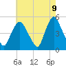 Tide chart for Point No Point, New Jersey on 2025/05/9