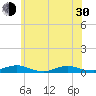 Tide chart for Point o' Woods, Great South Bay, New York on 2024/05/30