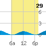 Tide chart for Point o' Woods, New York on 2025/04/29