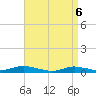 Tide chart for Point o' Woods, New York on 2025/04/6