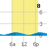 Tide chart for Point o' Woods, New York on 2025/04/8