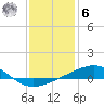 Tide chart for Point of Pines, Bayou Cumbest, Mississippi on 2023/01/6