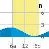 Tide chart for Point of Pines, Bayou Cumbest, Mississippi on 2023/09/8