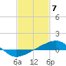 Tide chart for Point of Pines, Bayou Cumbest, Mississippi on 2024/02/7