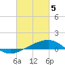 Tide chart for Point of Pines, Bayou Cumbest, Mississippi on 2024/03/5