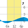Tide chart for Point of Pines, Bayou Cumbest, Mississippi on 2024/03/7