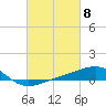 Tide chart for Point of Pines, Bayou Cumbest, Mississippi on 2024/03/8
