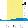 Tide chart for Point of Pines, Bayou Cumbest, Mississippi on 2024/04/18