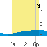 Tide chart for Point of Pines, Bayou Cumbest, Mississippi on 2024/05/3