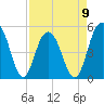 Tide chart for Point of Pines, Edisto River, South Carolina on 2023/04/9