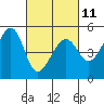 Tide chart for Point Orient, California on 2023/03/11