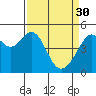 Tide chart for Point Orient, California on 2023/03/30