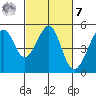 Tide chart for Point Orient, California on 2023/03/7