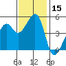 Tide chart for Point Orient, San Francisco Bay, California on 2023/11/15