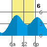 Tide chart for Point Orient, San Francisco Bay, California on 2023/11/6