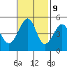 Tide chart for Point Orient, San Francisco Bay, California on 2023/11/9