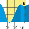 Tide chart for Fort Ebey, Washington on 2025/07/6