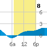 Tide chart for Point Pinellas, Florida on 2021/02/8