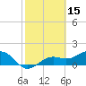Tide chart for Point Pinellas, Florida on 2022/02/15