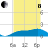Tide chart for Point Pinellas, Florida on 2022/05/8
