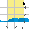 Tide chart for Point Pinellas, Florida on 2022/05/9