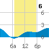 Tide chart for Point Pinellas, Florida on 2022/12/6