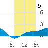 Tide chart for Point Pinellas, Florida on 2023/01/5