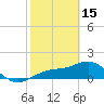 Tide chart for Point Pinellas, Florida on 2023/02/15