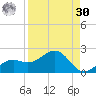 Tide chart for Point Pinellas, Florida on 2023/08/30